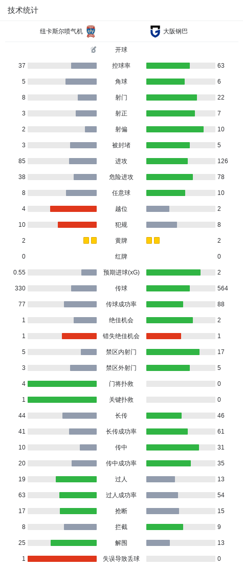 专业TYC服务