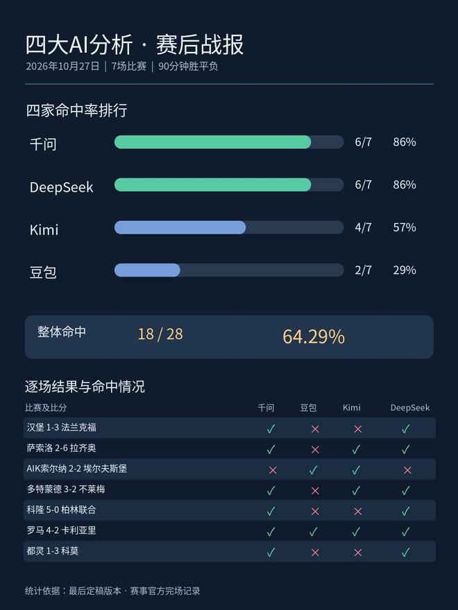 TYC案例展示
