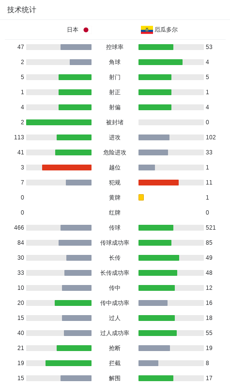 TYC相关图片