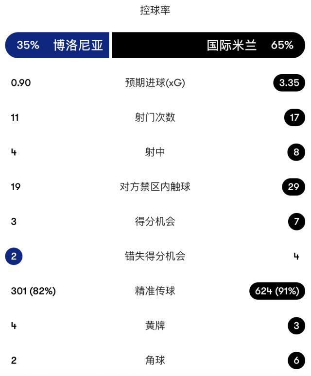 了解TYC