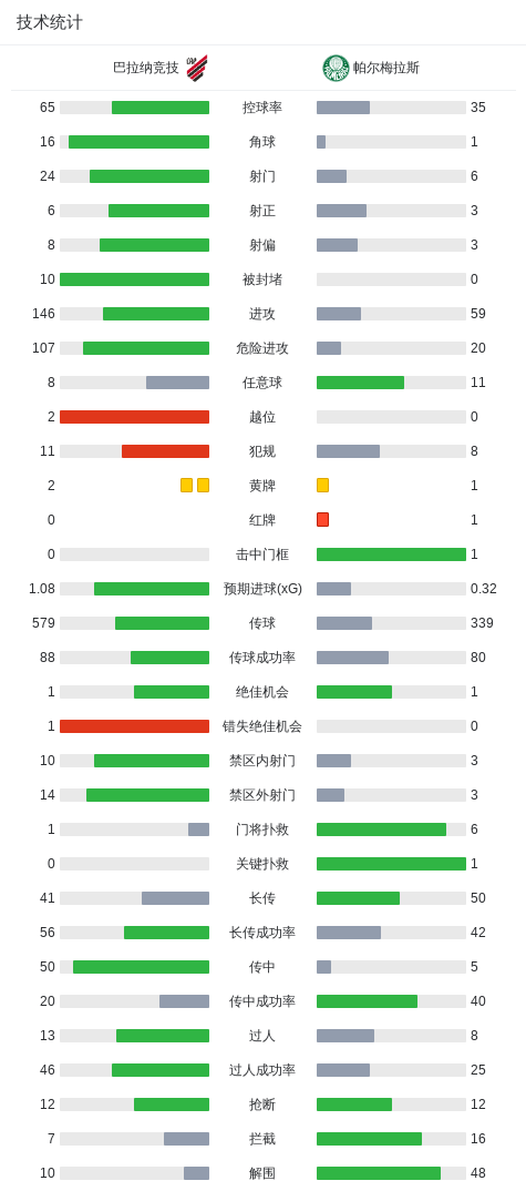 TYC产品图片